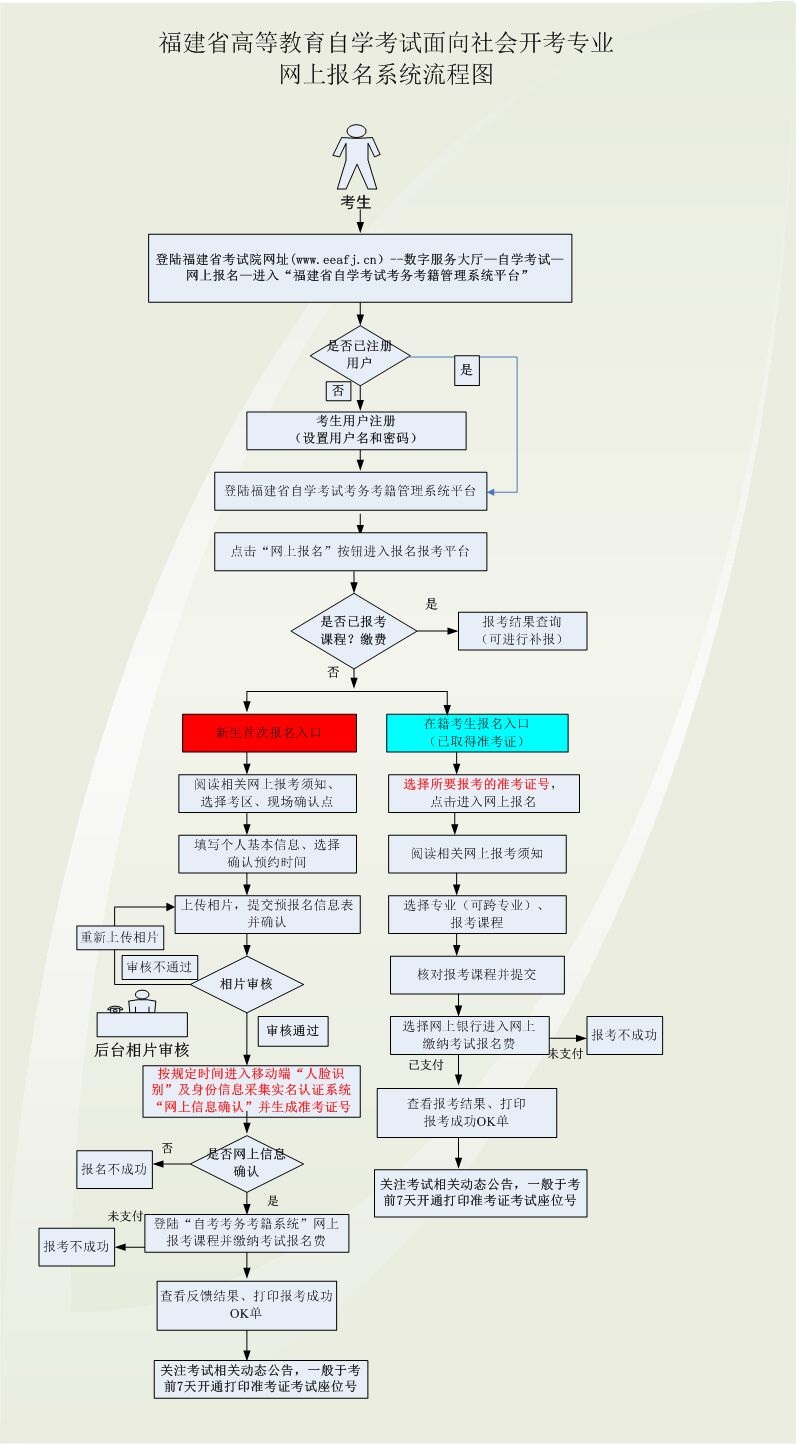 2023年10月福建网上自考报名流程